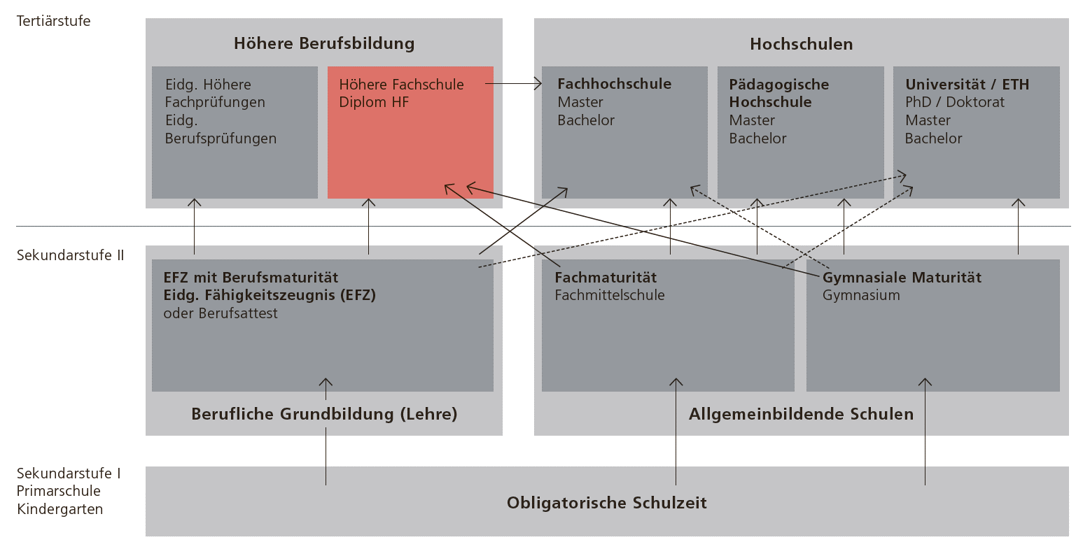 Eidg_Anerkennung_grafik_HSWBern.gif